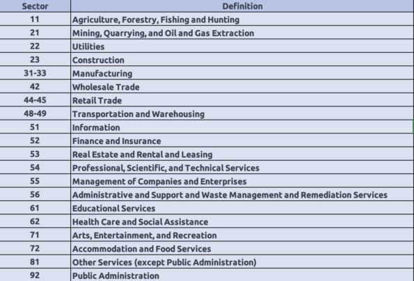 What Is A NAICS Code Complete Guide 2023   Captura De Pantalla 2023 03 01 A Las 12.49.04 P.m. 595xh 