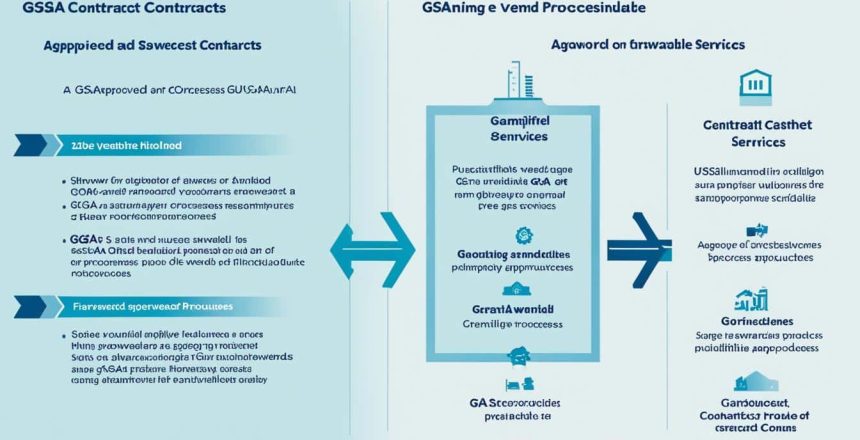 GSA Contract vs. Multiple Award Schedule (surprise twist! They're the same thing